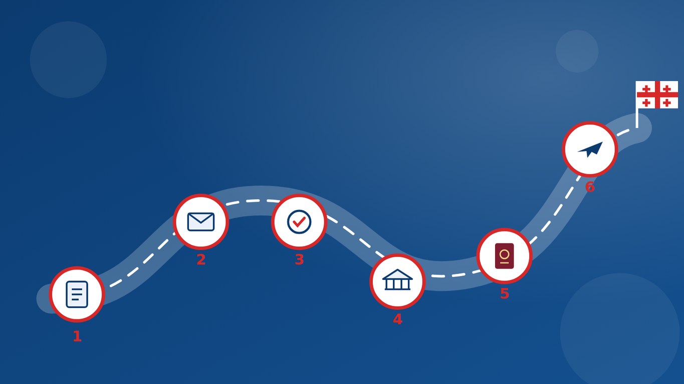 Illustration of the application roadmap: six milestones from applying to a university to arriving in Georgia